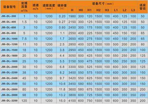 过滤器参数表