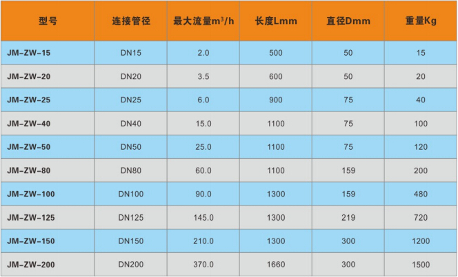 紫外线杀菌装置参数表.jpg