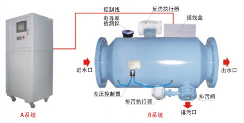 智能PCC水质处理站结构图.jpg