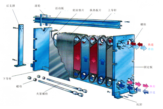 可折板式换换热器结构图.jpg