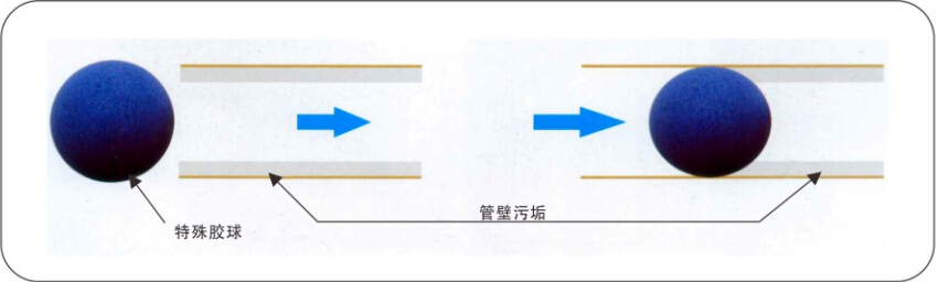 冷凝器系统构成