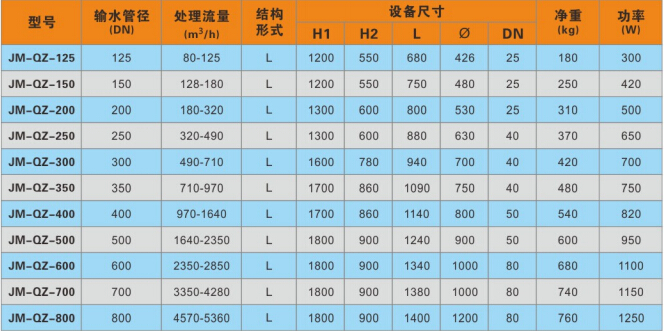 全程综合水处理器参数表.jpg